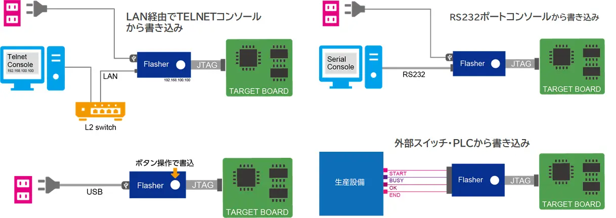 Standalone mode