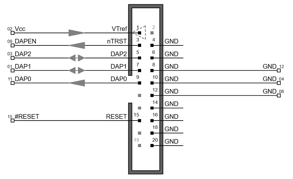 AURIX-2 DAP Wiring PinMap